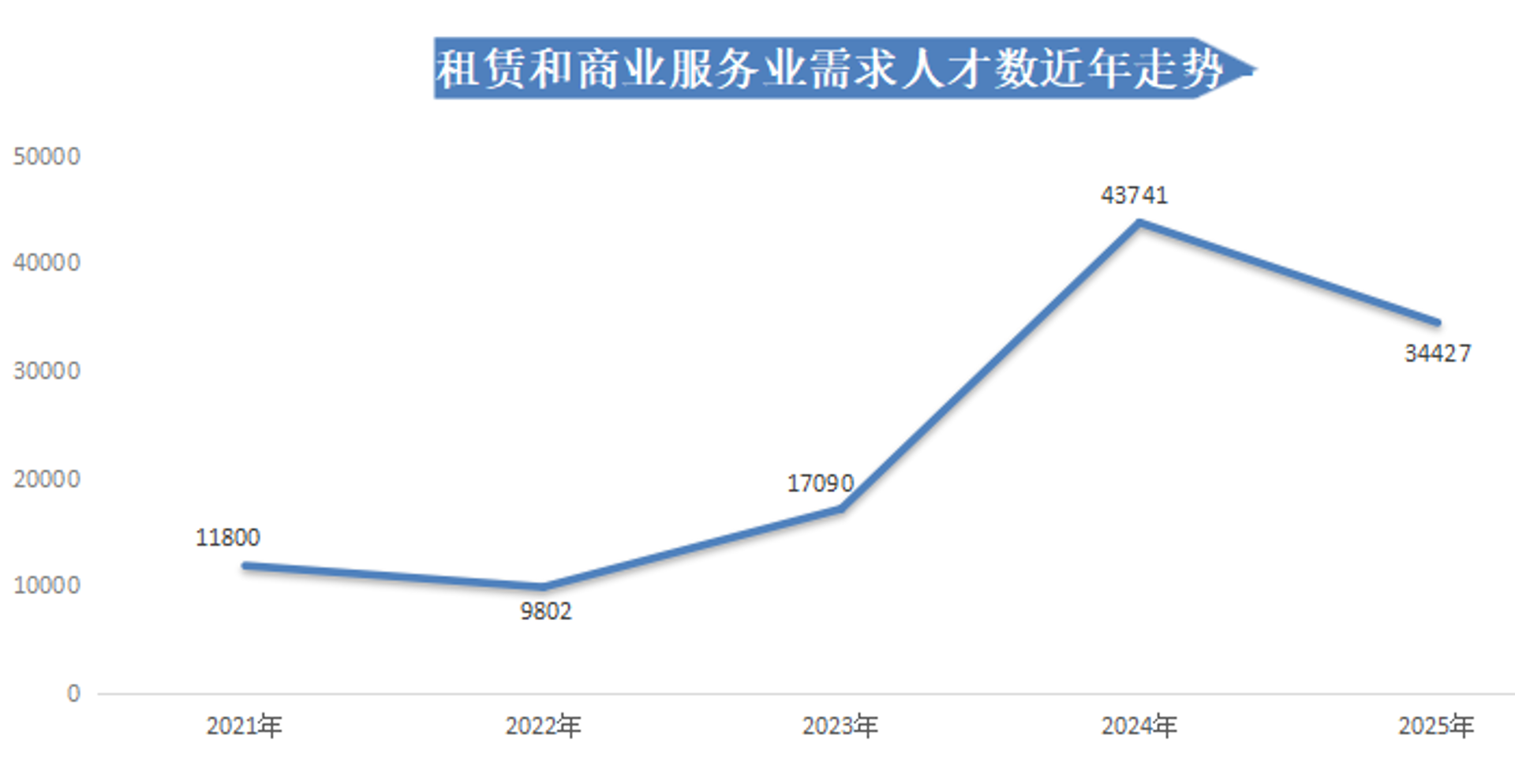 烟威集装箱